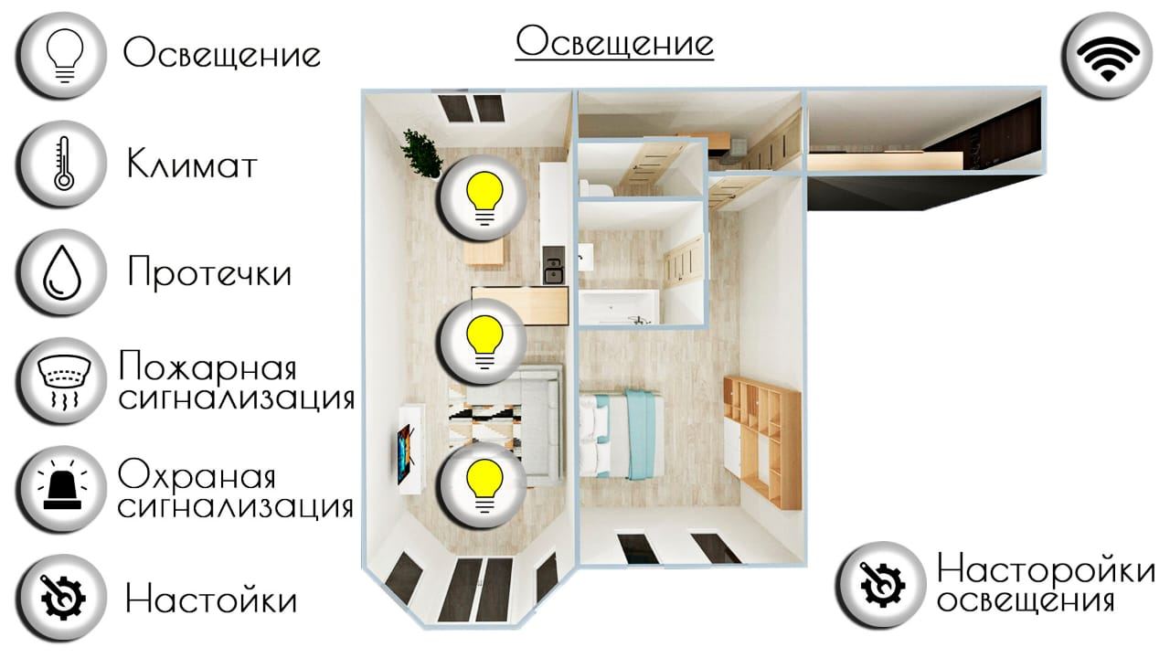 Интерфейс для системы автоматизация жилого комплекса