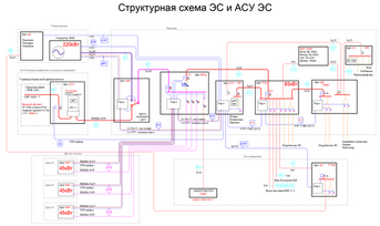 МИНИ-ПРОЕКТ БЕСАПЛАТНО