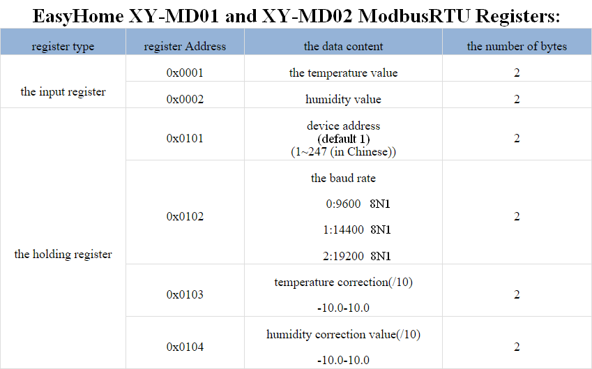 Регистры Modbus датчиков AliExpress XY-MD01 XY-MD02