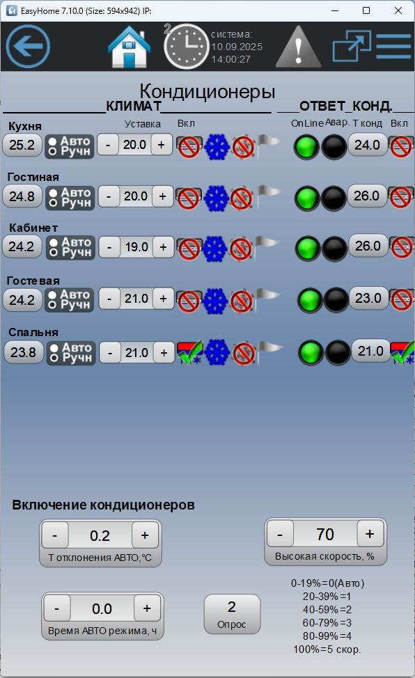 Умный дом в квартире ФЛОРА Умный дом в квартире ФЛОРА