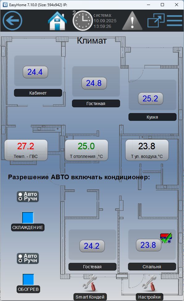 Умный дом в квартире ФЛОРА Умный дом в квартире ФЛОРА