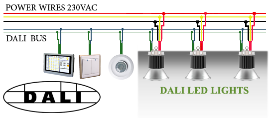 Управление освещение DALI с контроллера Умного Дома Управление освещение DALI с контроллера Умного Дома
