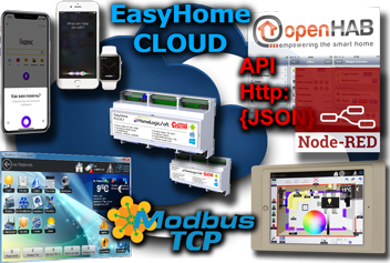 Системы управления Умным Домом EasyHome
